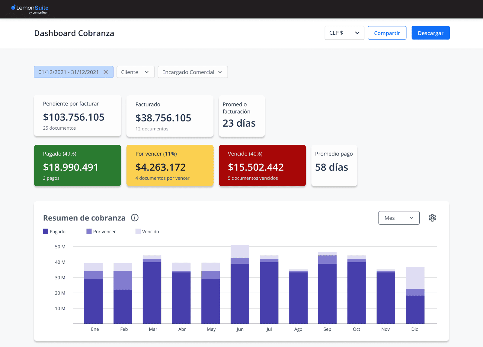 visualización de LemonSuite